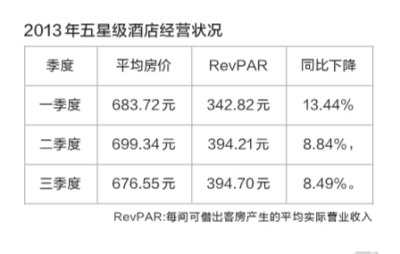 “从简风”冲击航空两舱及五星酒店