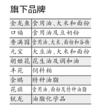 旗下品牌 旗下品牌