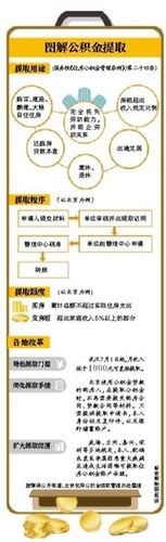 图解公积金提取 图解公积金提取