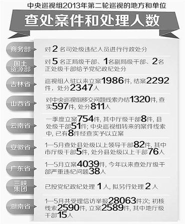 制图:李姿阅 制图:李姿阅