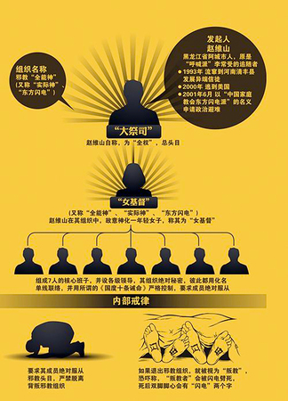 全能神教主逃至美国-1年斥资千万元登广告传教4 全能神教主逃至美国-1年斥资千万元登广告传教4