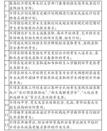 高招12禁令 高招12禁令