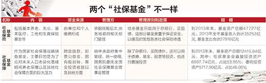 资料来源:本报记者 白天亮采访整理 制图:蔡华伟 资料来源:本报记者 白天亮采访整理 制图:蔡华伟