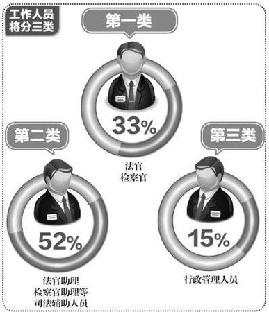 京华时报制图杨佳宁 京华时报制图杨佳宁