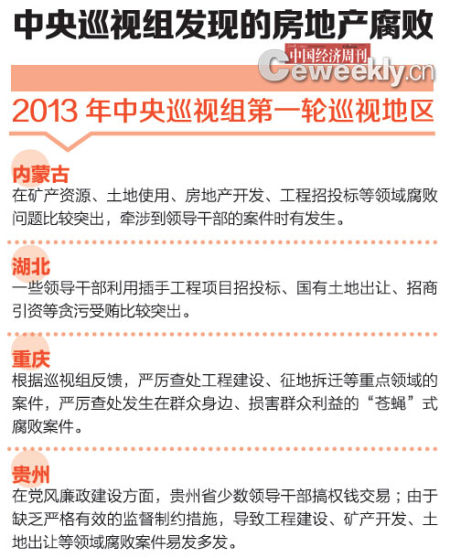 2013年中央巡视组第一轮巡视地区 2013年中央巡视组第一轮巡视地区