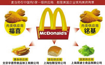 洋快餐3 洋快餐3