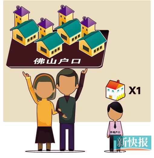 佛山限购 佛山限购