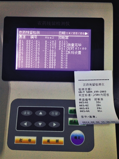 茶叶农残2 茶叶农残2