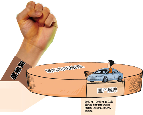 奥迪因垄断被罚18亿 自主品牌轿车份额首跌20% 2 奥迪因垄断被罚18亿 自主品牌轿车份额首跌20% 2