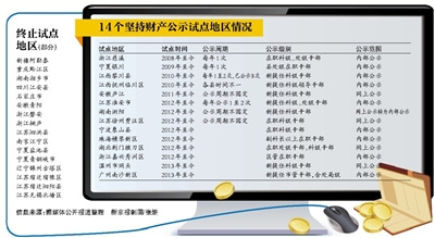 5年来近40地区试点官员财产公开 超半数昙花一现 5年来近40地区试点官员财产公开 超半数昙花一现