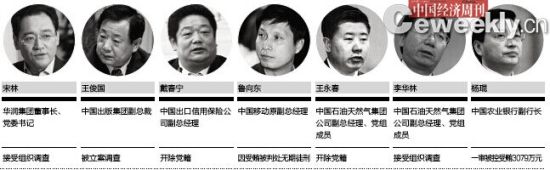 十八大以来落马的央企高官2 十八大以来落马的央企高官2