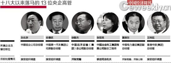 十八大以来落马的央企高官 十八大以来落马的央企高官