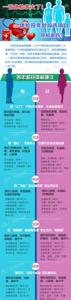 按年龄段体检 按年龄段体检
