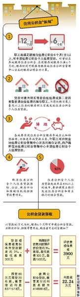 住房公积金新规 住房公积金新规