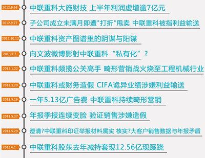 3207188112 3207188112