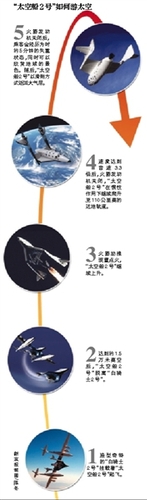 英国飞船爆炸 英国飞船爆炸