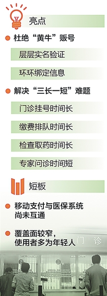 手机挂号 手机挂号