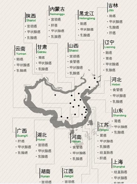中国癌症地图 中国癌症地图