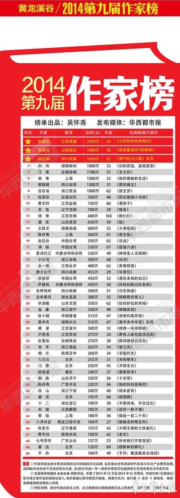 20141219080340822 20141219080340822