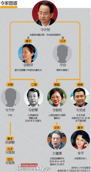 令家家谱 令家家谱