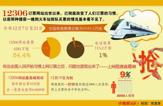 文字 史剑 制图 常嘉维 文字 史剑 制图 常嘉维