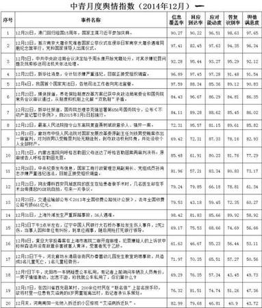 3223017158 3223017158