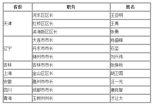 QQ截图20150123194639 QQ截图20150123194639