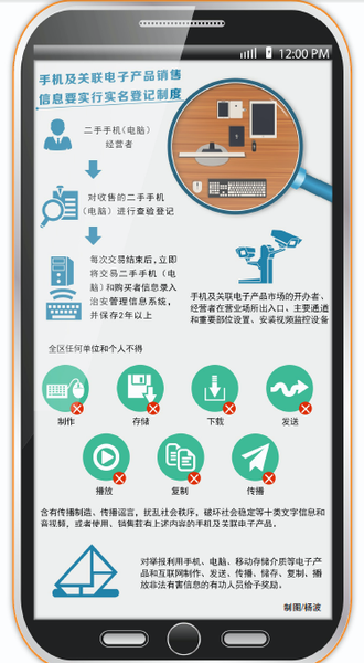 新疆:实体店卖手机电脑要实名登记 店内要装监控 新疆:实体店卖手机电脑要实名登记 店内要装监控