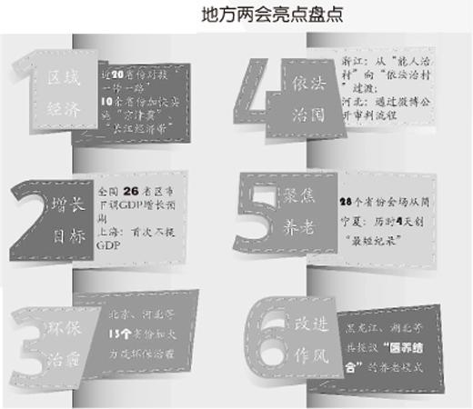 3602210793 3602210793