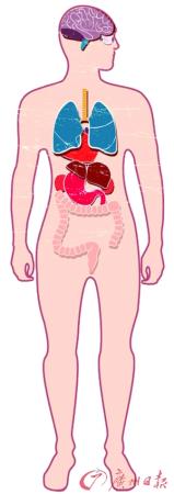 灰霾天润肺护心防抑郁 警惕“雾霾焦虑症” 灰霾天润肺护心防抑郁 警惕“雾霾焦虑症”