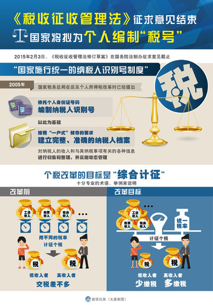 税号 税号
