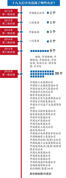 央企_副本1 央企_副本1