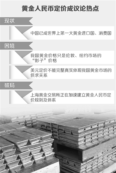 制图:李姿阅 制图:李姿阅