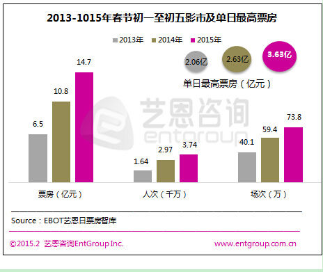图片来源:艺恩咨询 图片来源:艺恩咨询