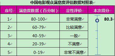 图片来源:艺恩咨询3 图片来源:艺恩咨询3