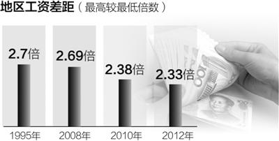制图:宋 嵩 制图:宋 嵩