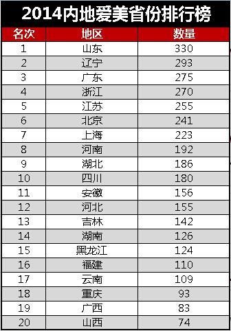 美女城市排行榜2 美女城市排行榜2