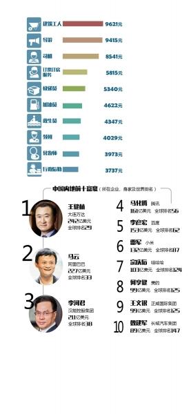 春节后用工紧缺十职位供不应求 春节后用工紧缺十职位供不应求