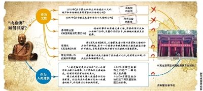 国家文物局:将积极协商追索“肉身佛” 国家文物局:将积极协商追索“肉身佛”