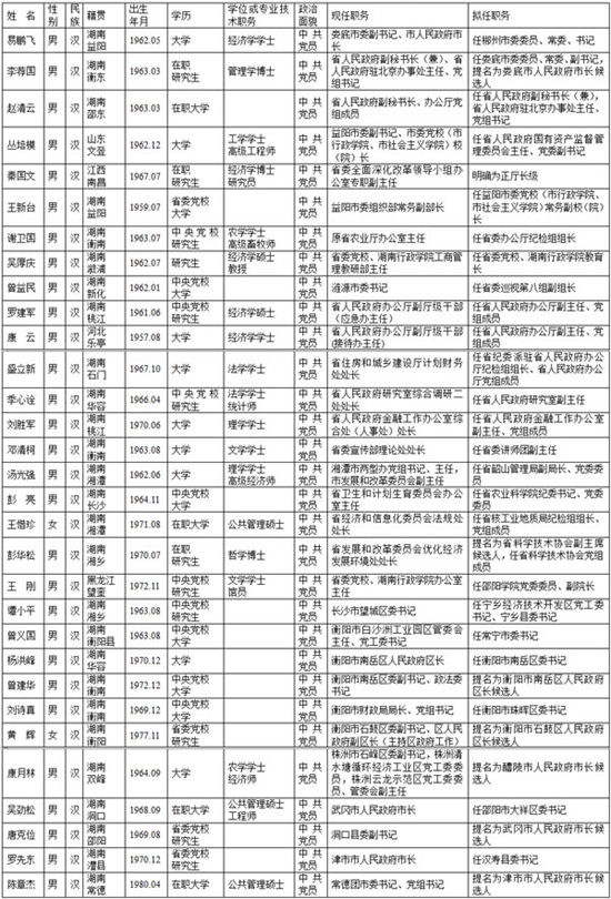 干部任命 干部任命