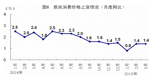 W020150415361773201030 W020150415361773201030