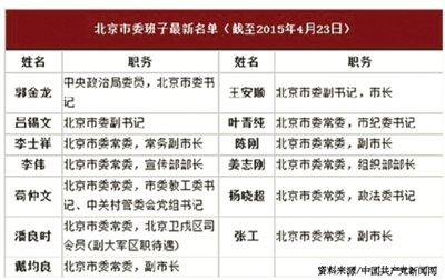 资料来源 中国共产党新闻网  资料来源 中国共产党新闻网