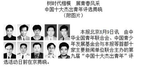 3874079575 3874079575