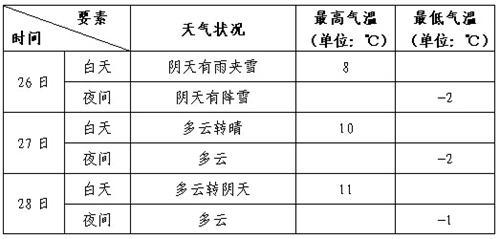 3025253578 3025253578