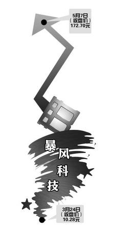 1323302192 1323302192