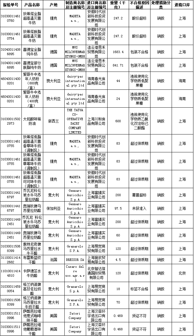 不合格名单如下: 不合格名单如下: