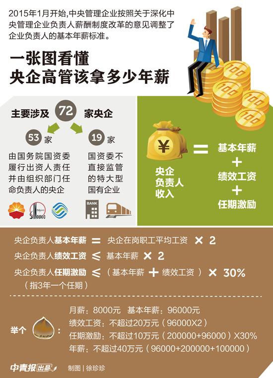 2888488199 2888488199