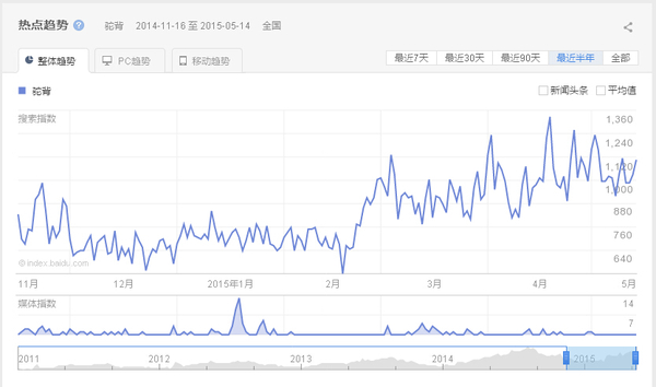 org_438843 org_438843