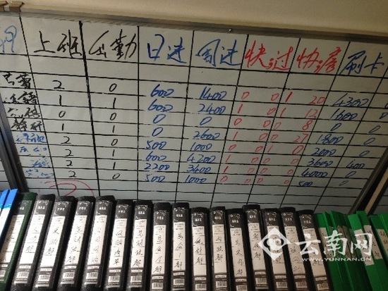 管理制度堪比大型企业 管理制度堪比大型企业