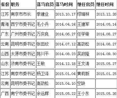 2015052910345015455 2015052910345015455